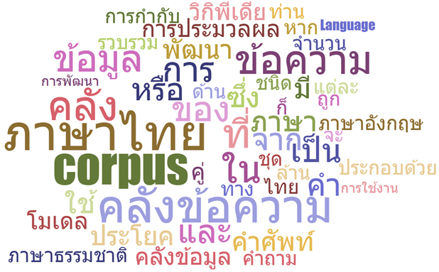 Thai language